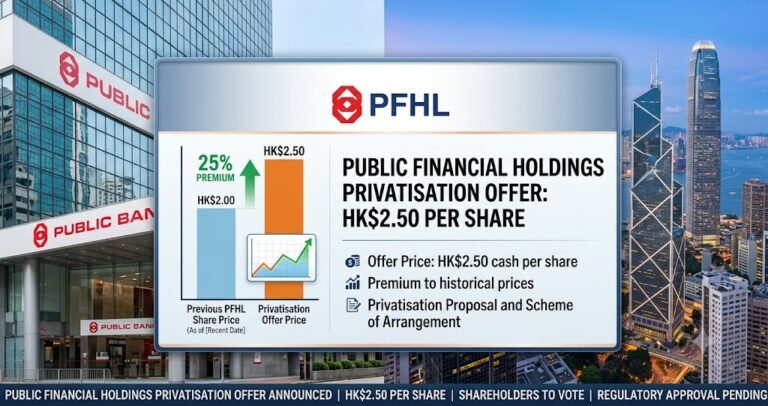 Public Financial Holdings Privatisation Offer Set at HK$2.50 as Public Bank Seeks Full Ownership