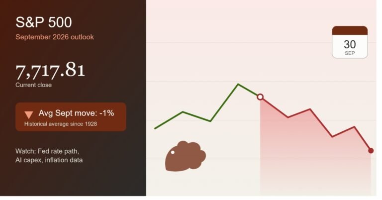 S&P 500 Forecast: Could Stocks Fall Further in September 2026?
